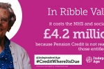 Image Showing The Additional Cost of Not Claiming Pension Credit